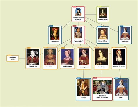 the tudor monarchs|margaret tudor family tree.